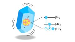 Nv Centers Nmr Spin Applications Field Quantum Systems