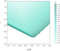 String Theory String Theory Particle Amplitudes Question