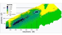 Elements Isotopes Superheavy Elements Z Numbers Lawrence Berkeley National Laboratory