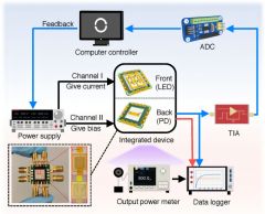 Duv Array Photolithography System Team Device