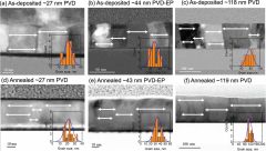 Heat Devices Copper Chips Rule Technology